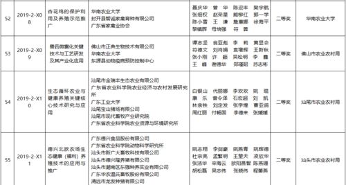 185.25萬(wàn)獎(jiǎng)金賦能138個(gè)農(nóng)業(yè)技術(shù)推廣項(xiàng)目，技術(shù)推廣服務(wù)價(jià)值凸顯