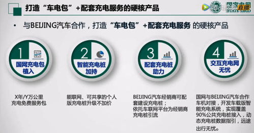 鵬翼騰飛，共享未來 北京汽車發(fā)布“鵬翼計(jì)劃”劍指10萬使用權(quán)交易