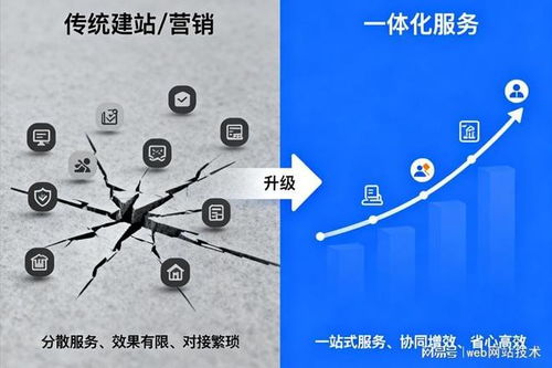 高評分企業(yè)網(wǎng)絡(luò)推廣服務(wù)商實(shí)力梳理與選型指南 教育咨詢行業(yè)篇